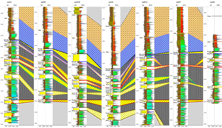 New In DUG Insight 2.4: Geological Cross Sections