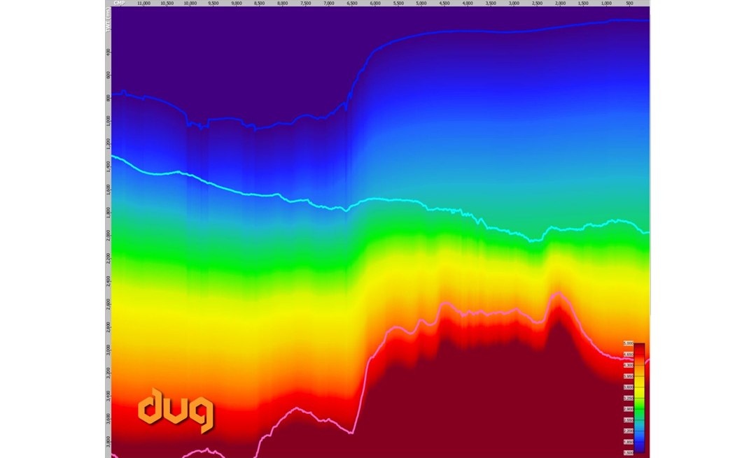 DUG Insight: Creating Velocities (V0+K Models)