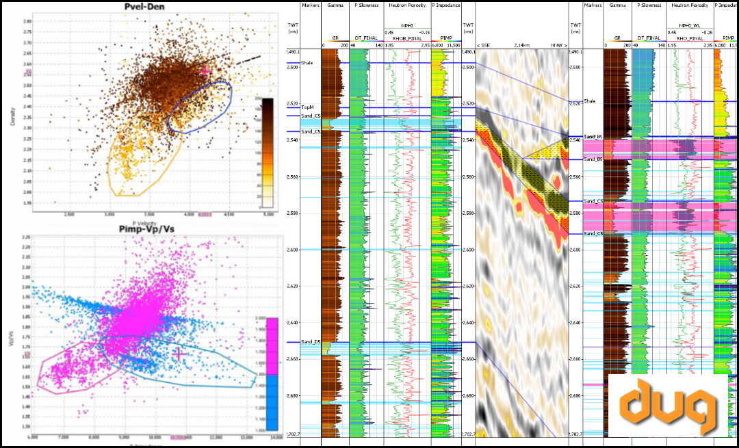 Enhanced cross-plotting and well correlation tools in DUG Insight 4.6