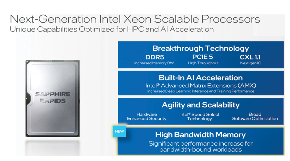 Intel showcases Sapphire Rapids with integrated HBM.