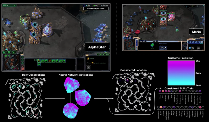 Deep learning starcraft store 2