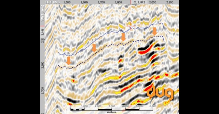 Correct interpretation to tie seismic events. | DUG Technology