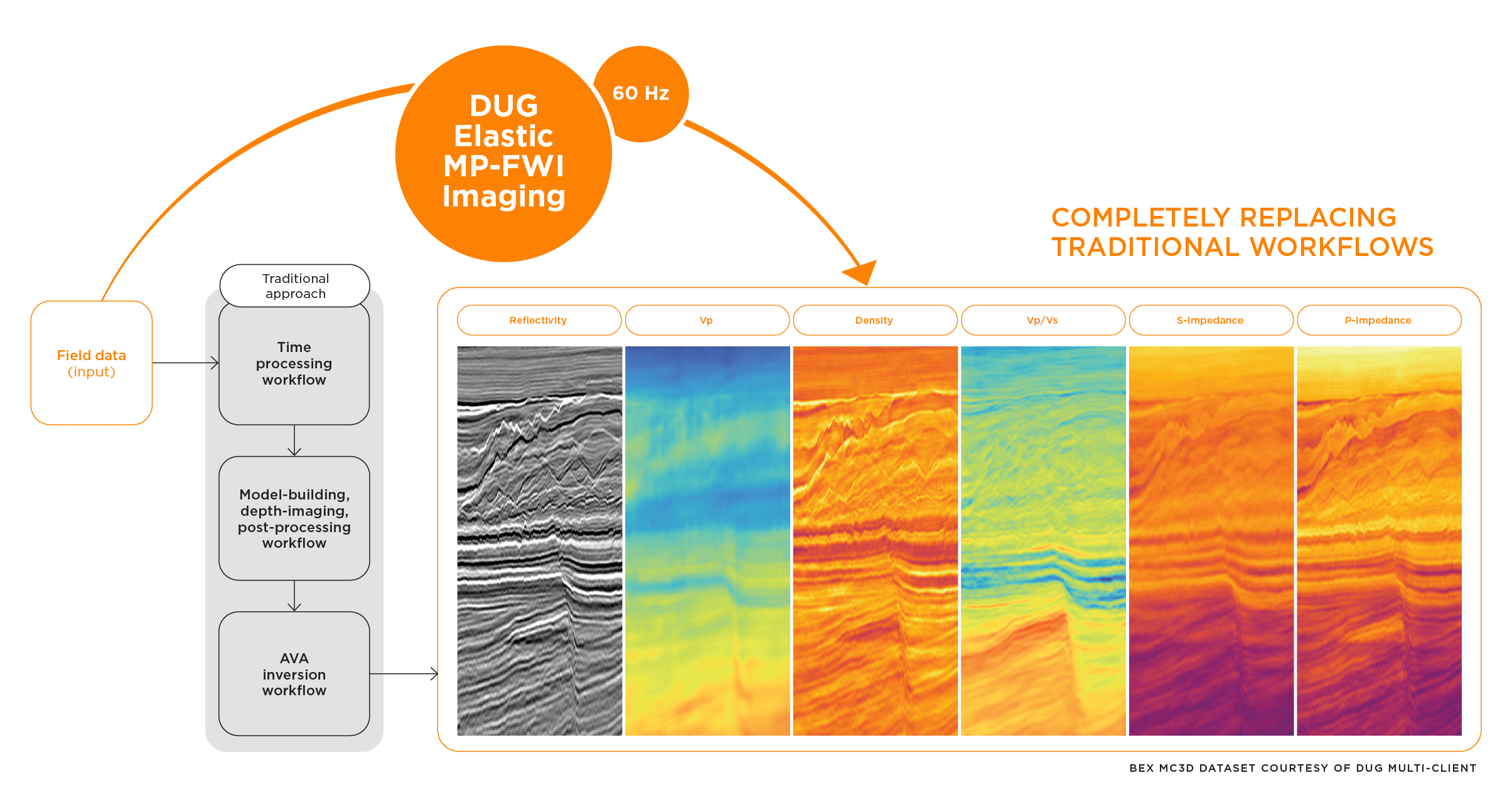 The end of seismic processing as we know it.